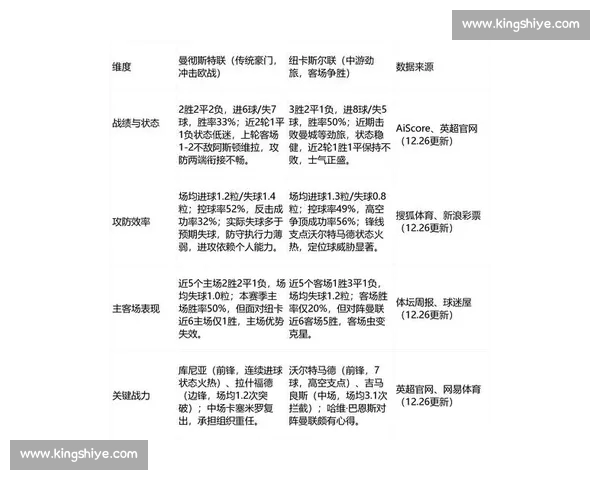 英超最新伤停名单解析各队阵容影响与争冠走势前瞻与应对策略