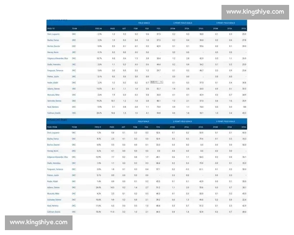 基于球队整体实力评估方法探讨NBA各队竞争力排名分析
